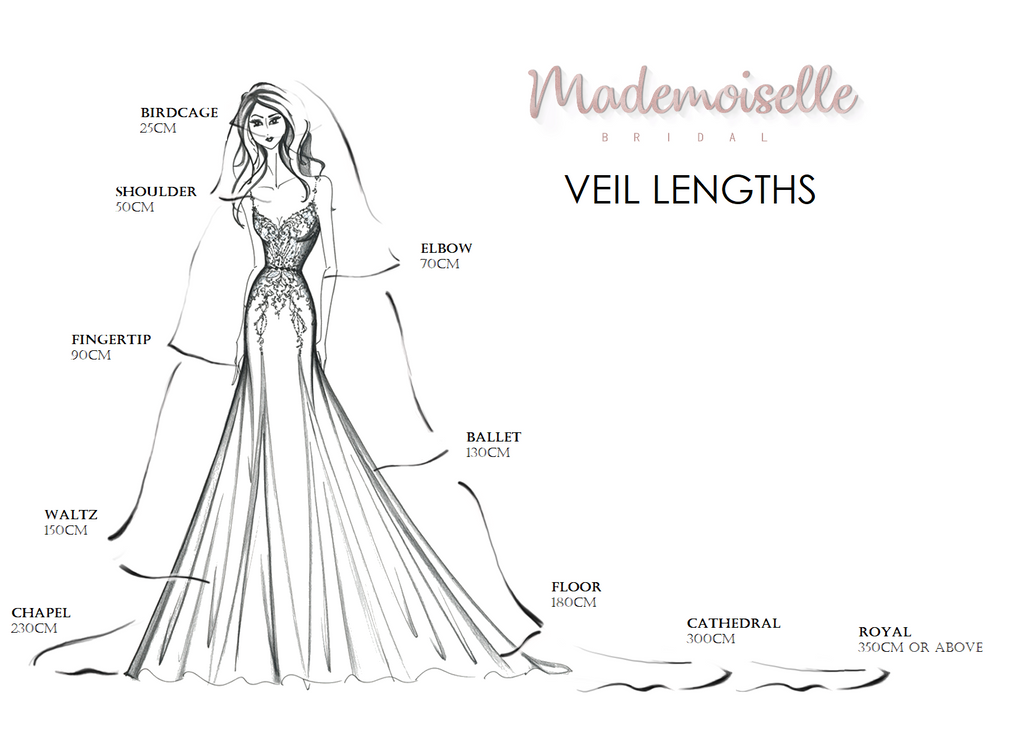 Veil Length Guide  A Guide To Traditional Veil Lengths