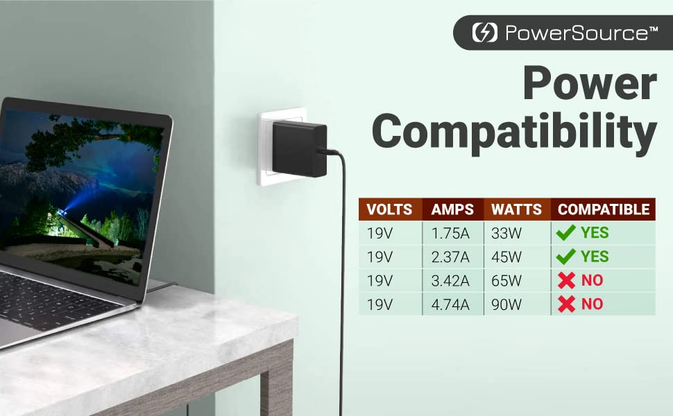 Power Compatibility 19V, 1.75A, 33W and 19V, 2.37A, 45W