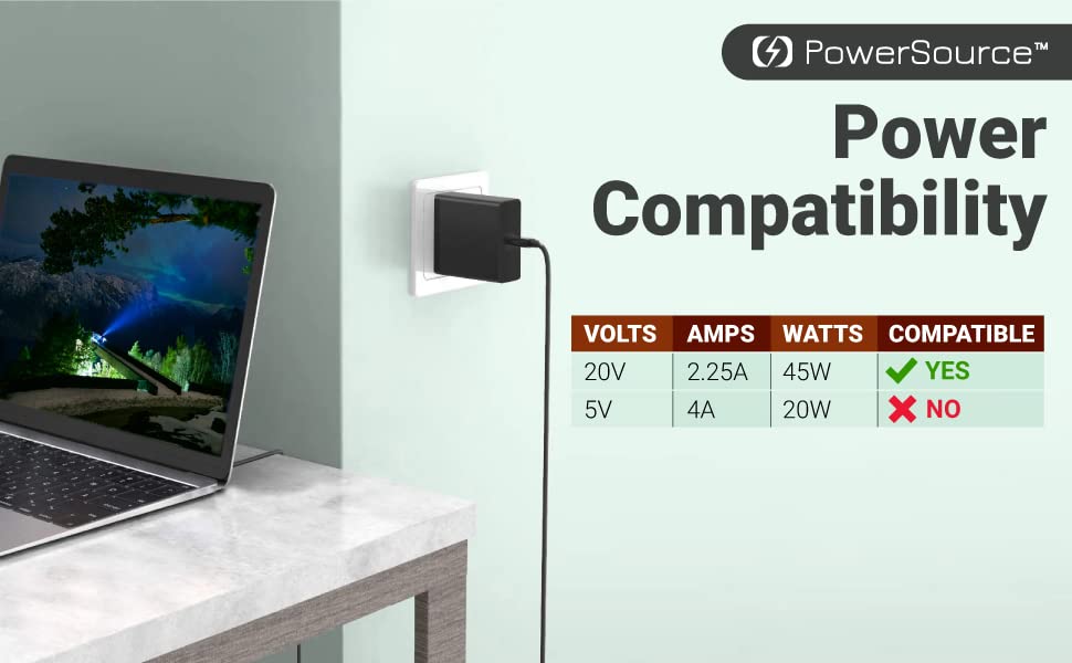 Power Compatibility 20V, 2.25A, 45W