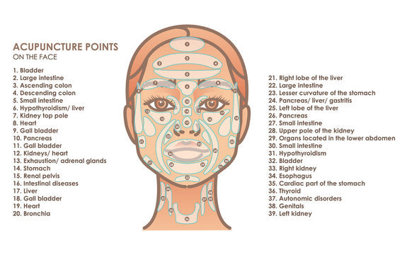 facial acupressure points