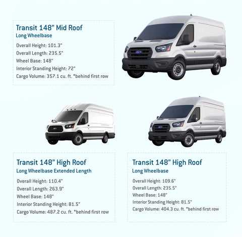 FVCO ford transit exterior dimensions
