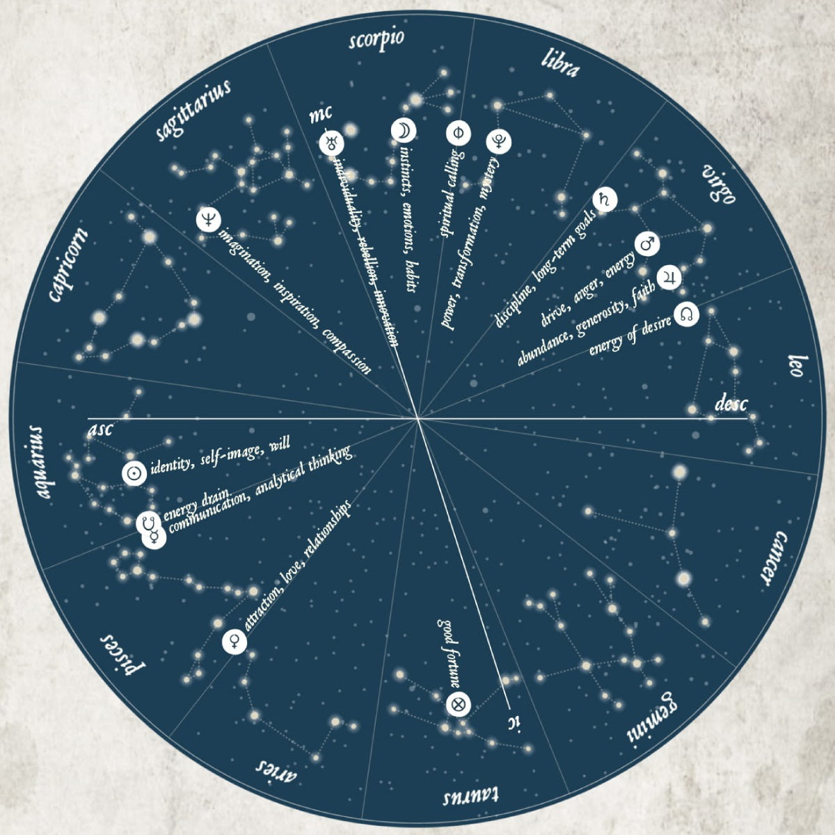 star chart astrology map
