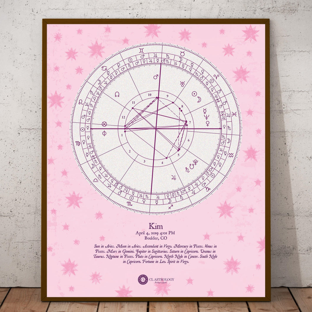 Astrology Chart Gift