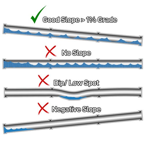 Proper slope for a drain pipe