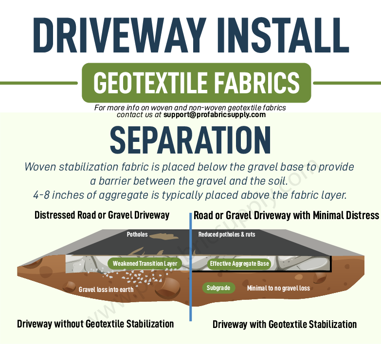 Geotextile Infographic Profabricsupply