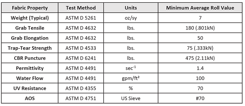  7OZ Geotextile Fabric Under Gravel, Non Woven Fabric