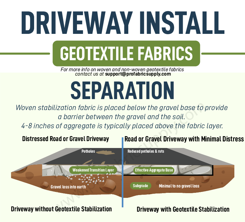 Road Fabric Installation Guide
