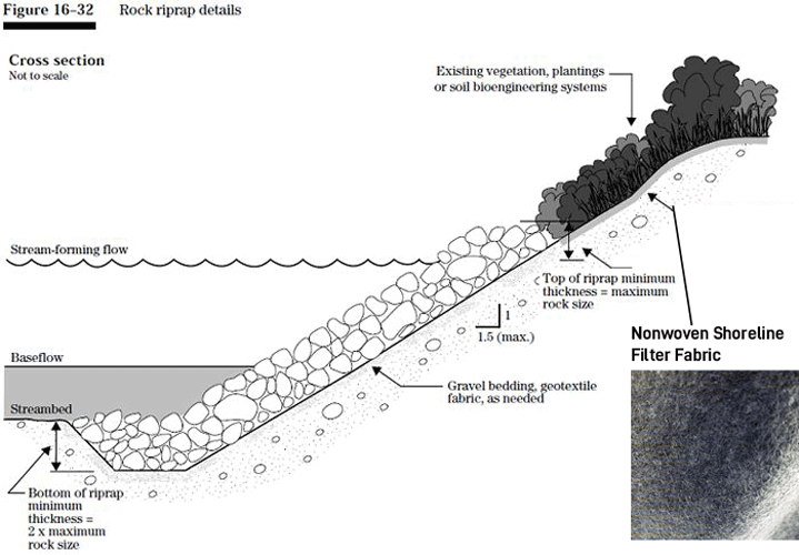 Shoreline Erosion Control Fabric — Pro Fabric Supply