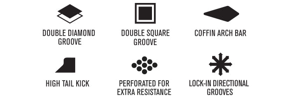 FCS pad Spécifications