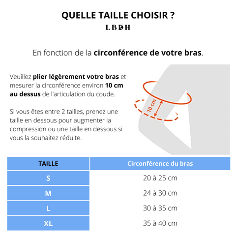 Comment choisir sa coudière