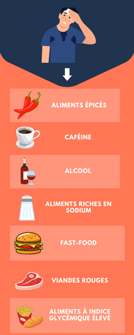 aliments causants la transpiration