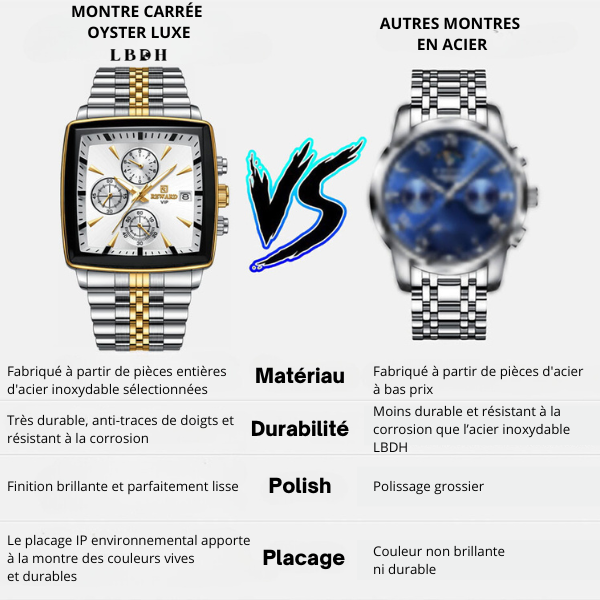 Montre carrée oyster luxe lbdh vs les autres montres en acier