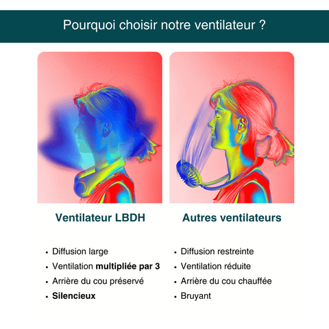 Ventilateur de cou portable et silencieux