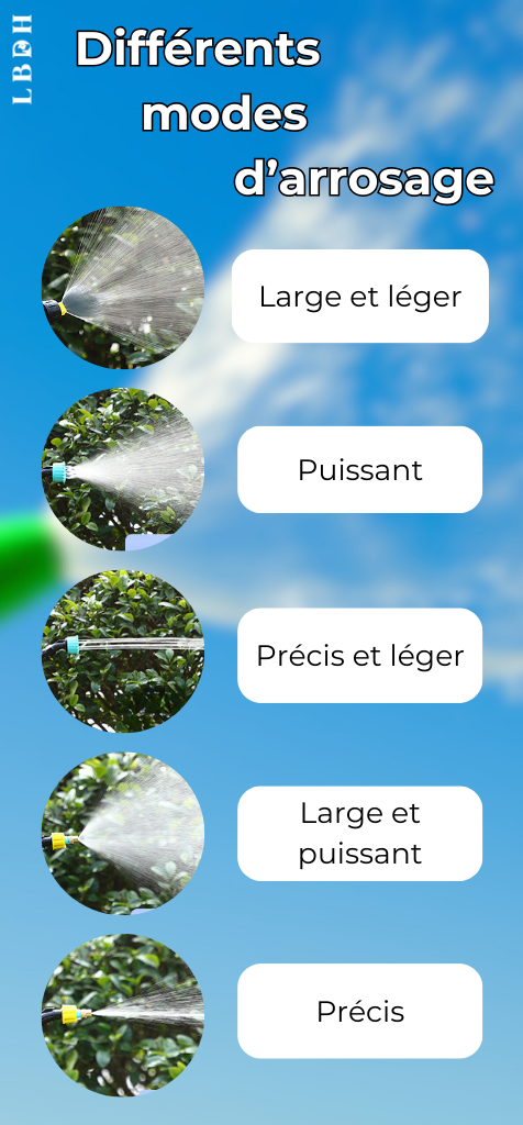 différents modes d'arrosage du pulvérisateur pour jardin électrique