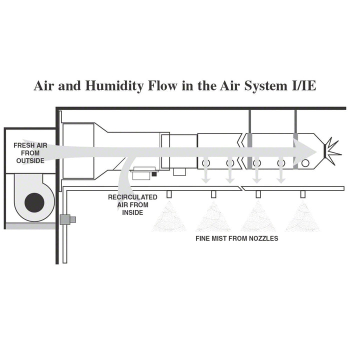 Fp S Air Circulation System I