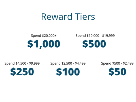 Reward Tiers