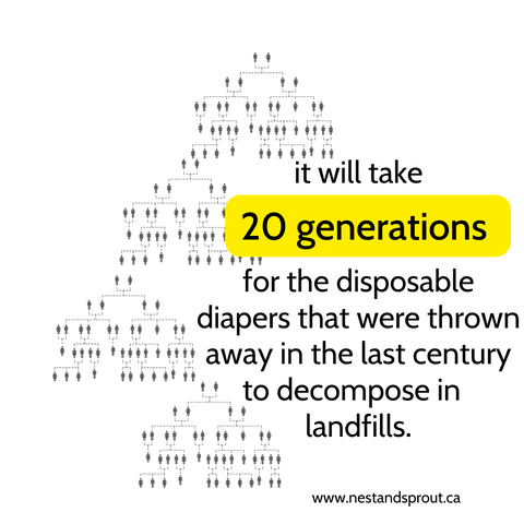 Diapers - Cloth or Disposable?  Office for Science and Society - McGill  University