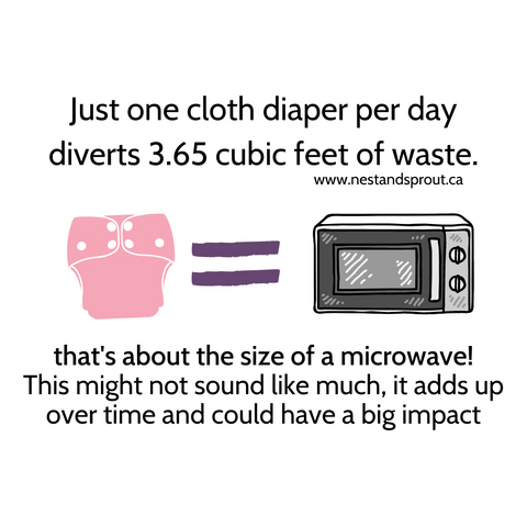 one cloth diaper per day instead of disposable diapers