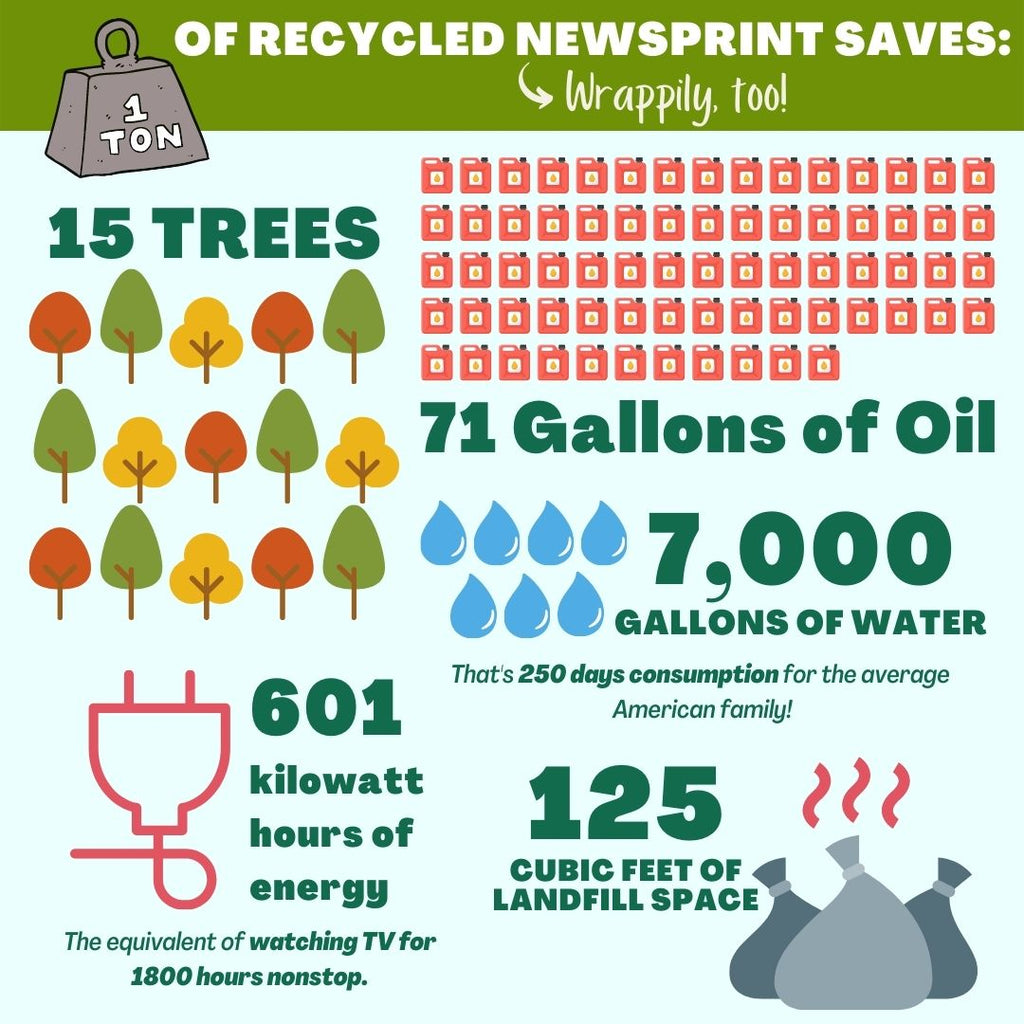 Recycling Newsprint Wrapping Paper Stats