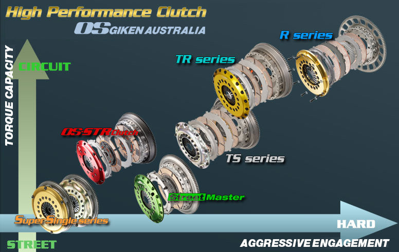 OS Giken Clutch Types