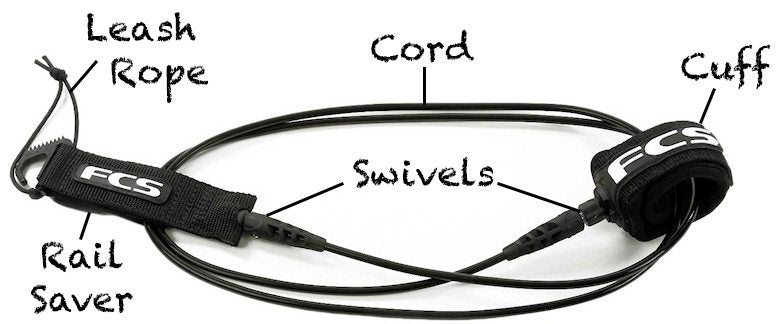 Surfboard Leash Parts