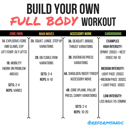 Build Your Own Full Body Workout