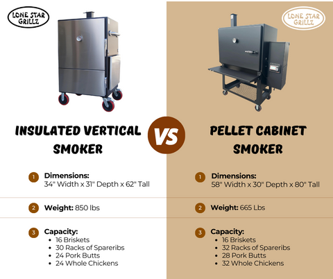 Lone Star Grillz: Insulated Vertical Smoker v.s. Pellet Cabinet Smoker - What's the best smoker for you?