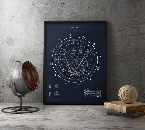 Planetary Portraits Astrology Birth Chart