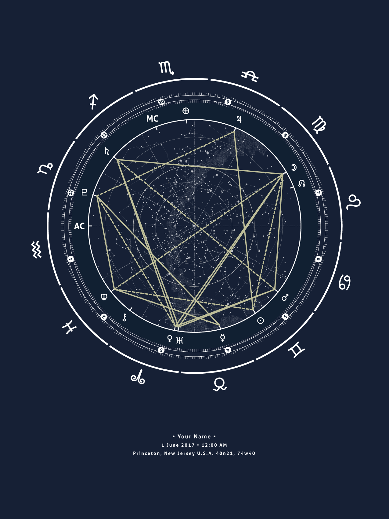 Simple Astrology Birth Chart