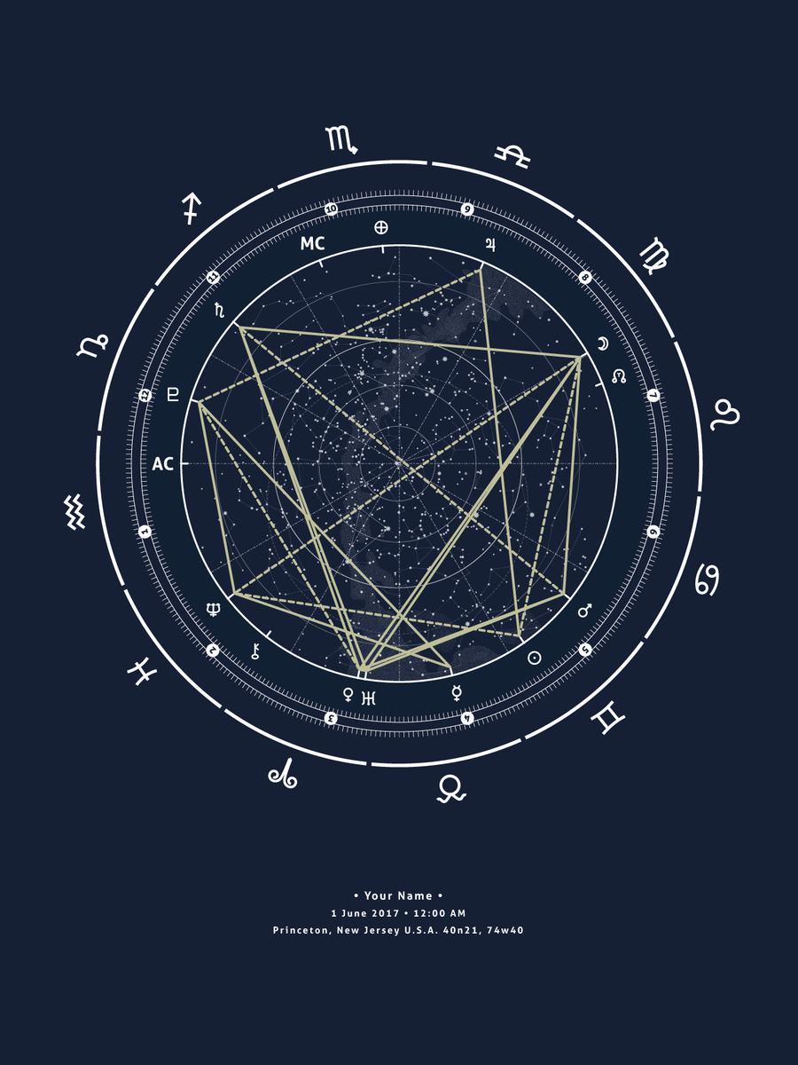 Sky, Custom Birth Chart + Interpretive Horoscope Report – Planetary ...