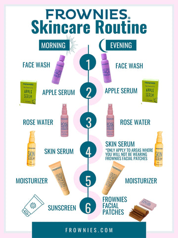 infographic with the order to apply skincare products for a morning and evening skincare routine
