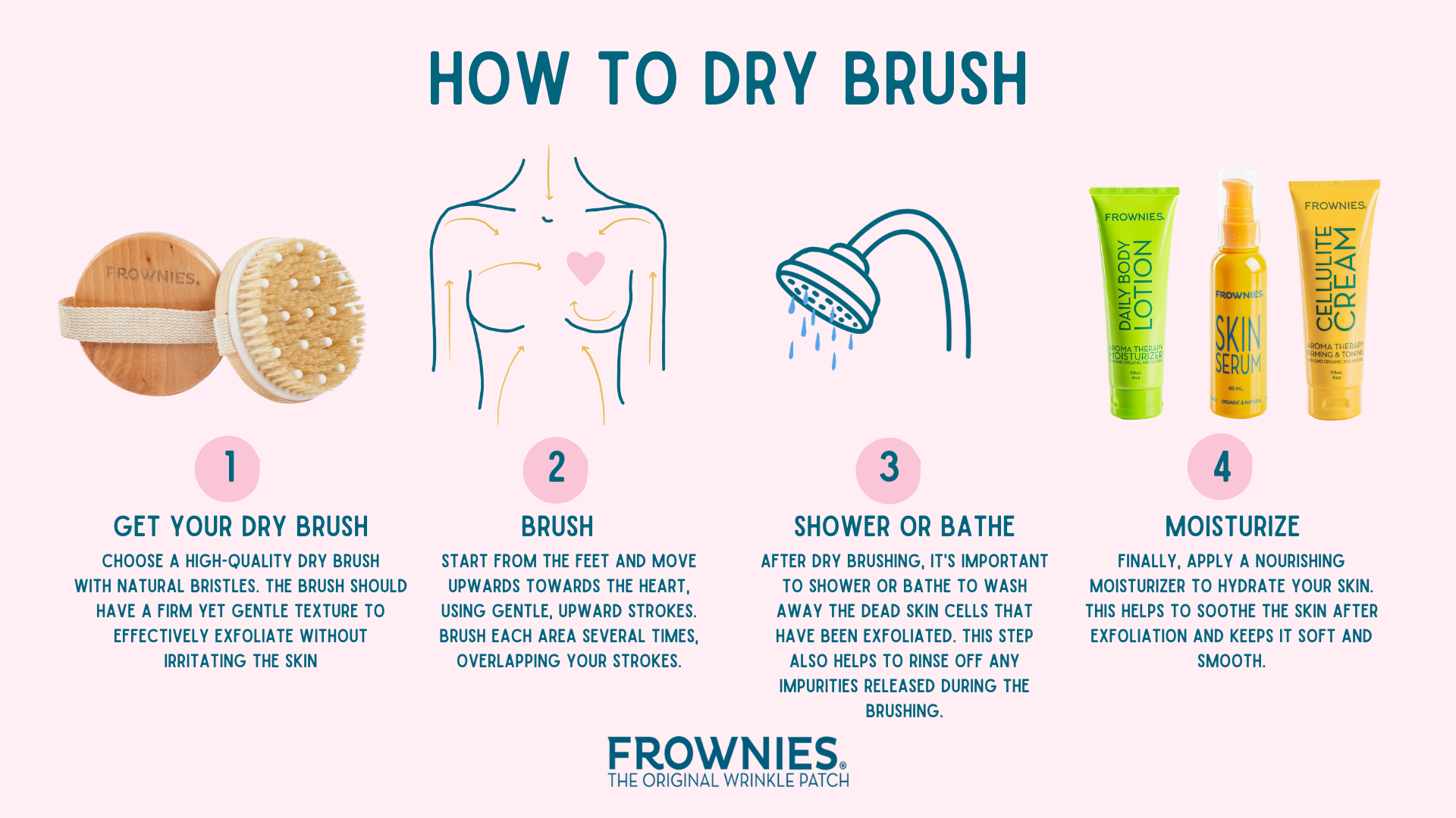 steps detailing how to dry brush