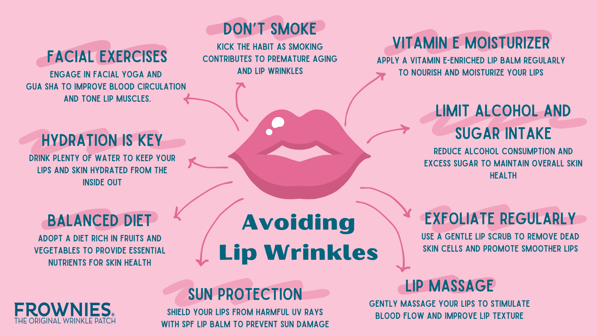 avoiding lip wrinkles