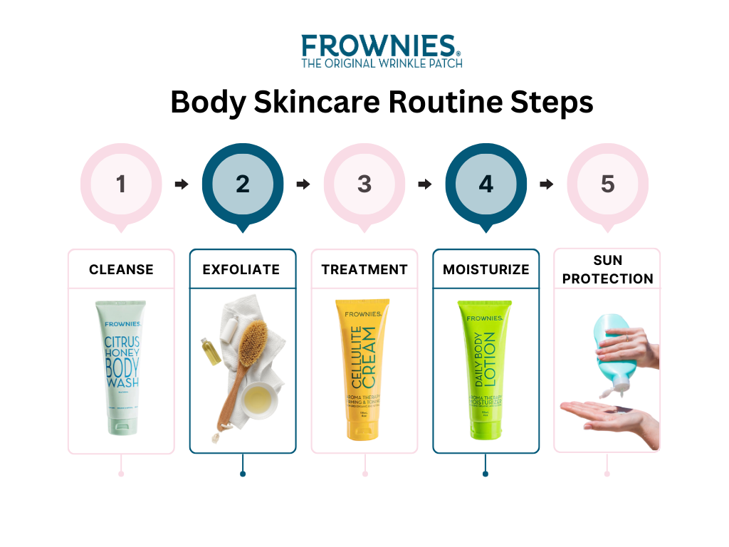 Body skincare routine steps