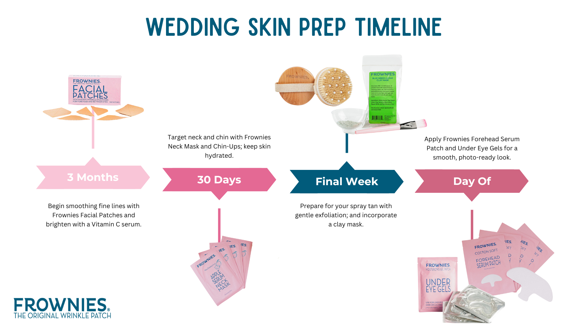 wedding skin prep timeline with frownies products