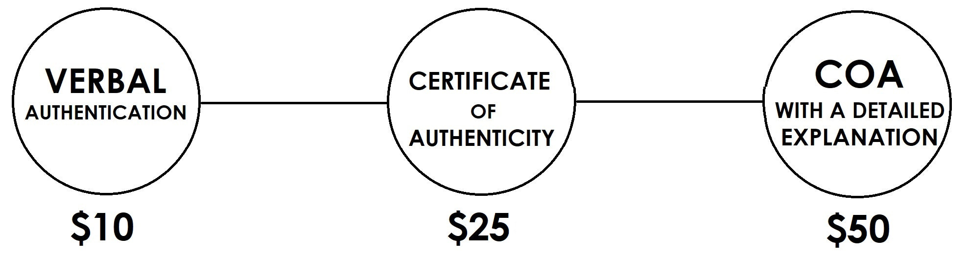 Louis Vuitton Neverfull Online Authentication Course (ADVANCED) – Bagaholic
