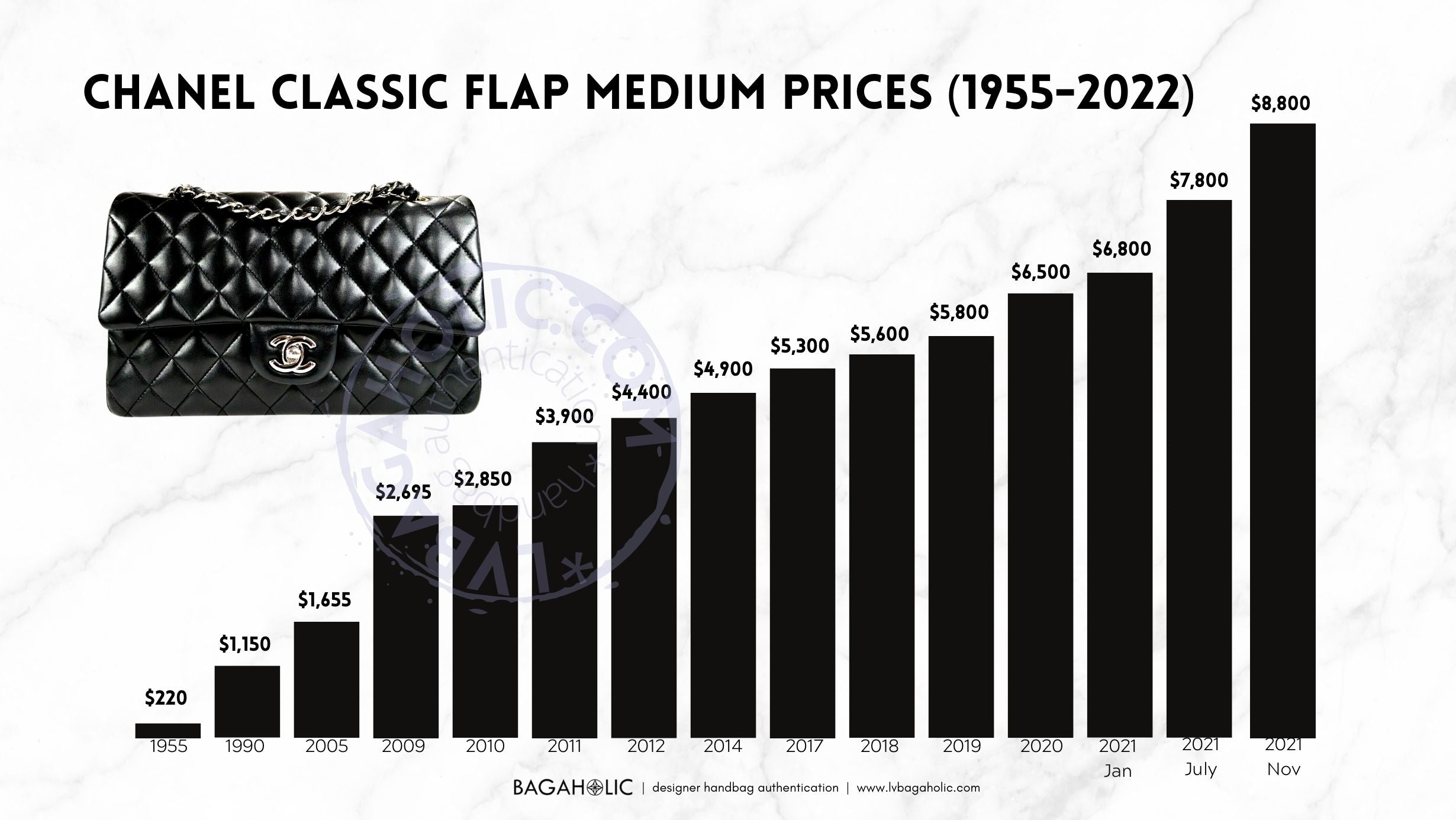 Chanel Classic Flap Bag US Price List Reference Guide [2023] |