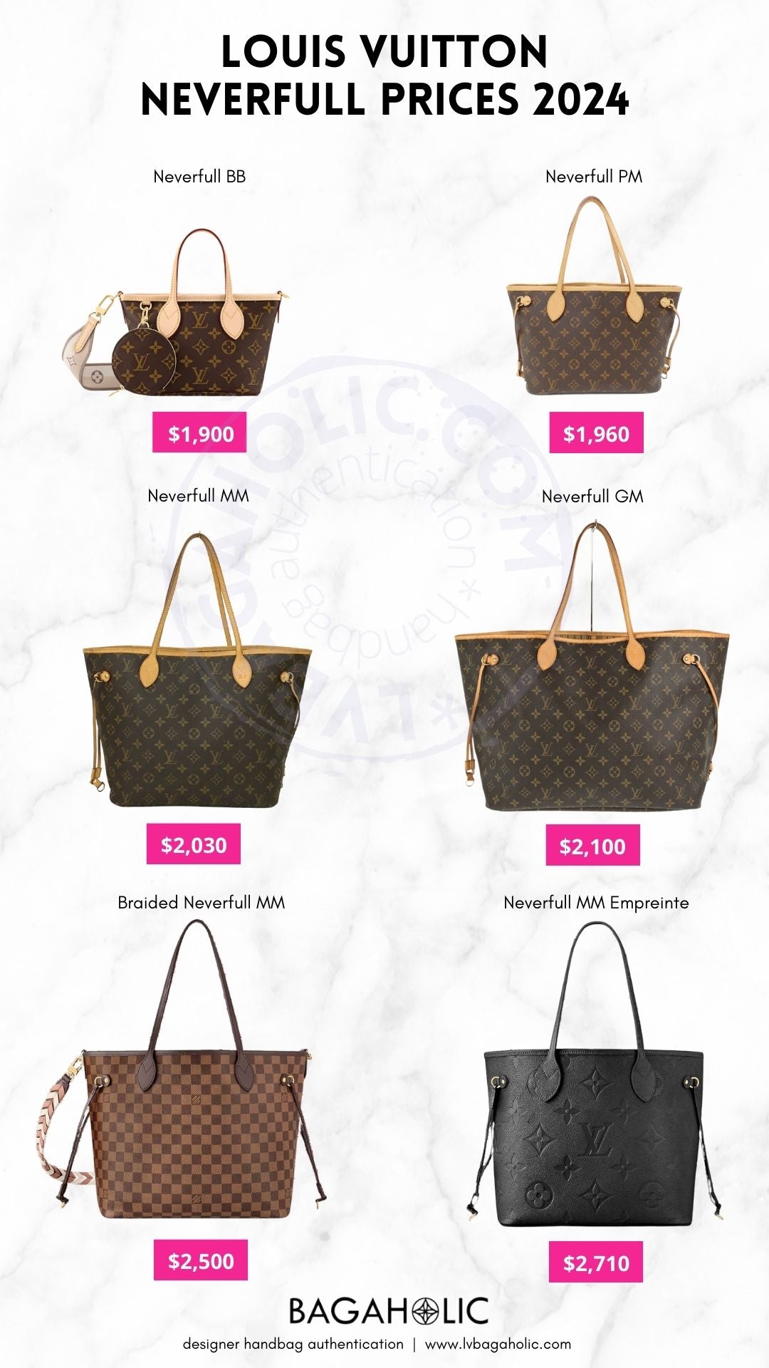how much is louis vuitton neverfull