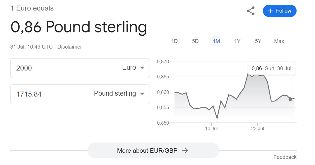 is gucci cheaper in italy price comparison vs uk