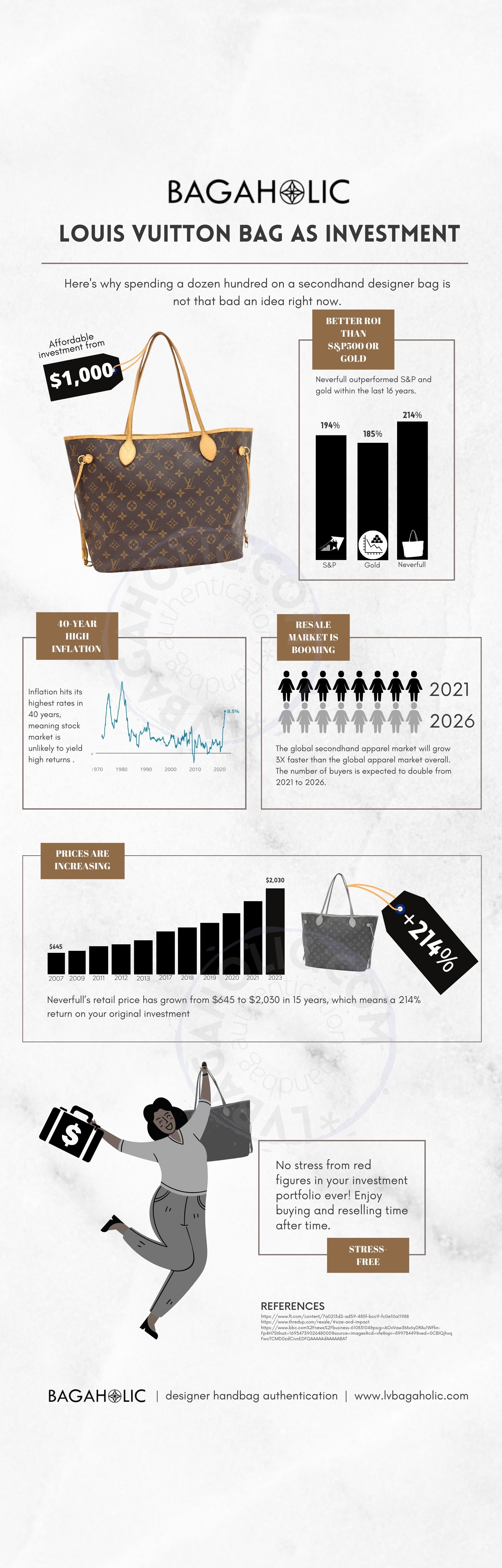 louis vuitton infographic neverfull bag investment