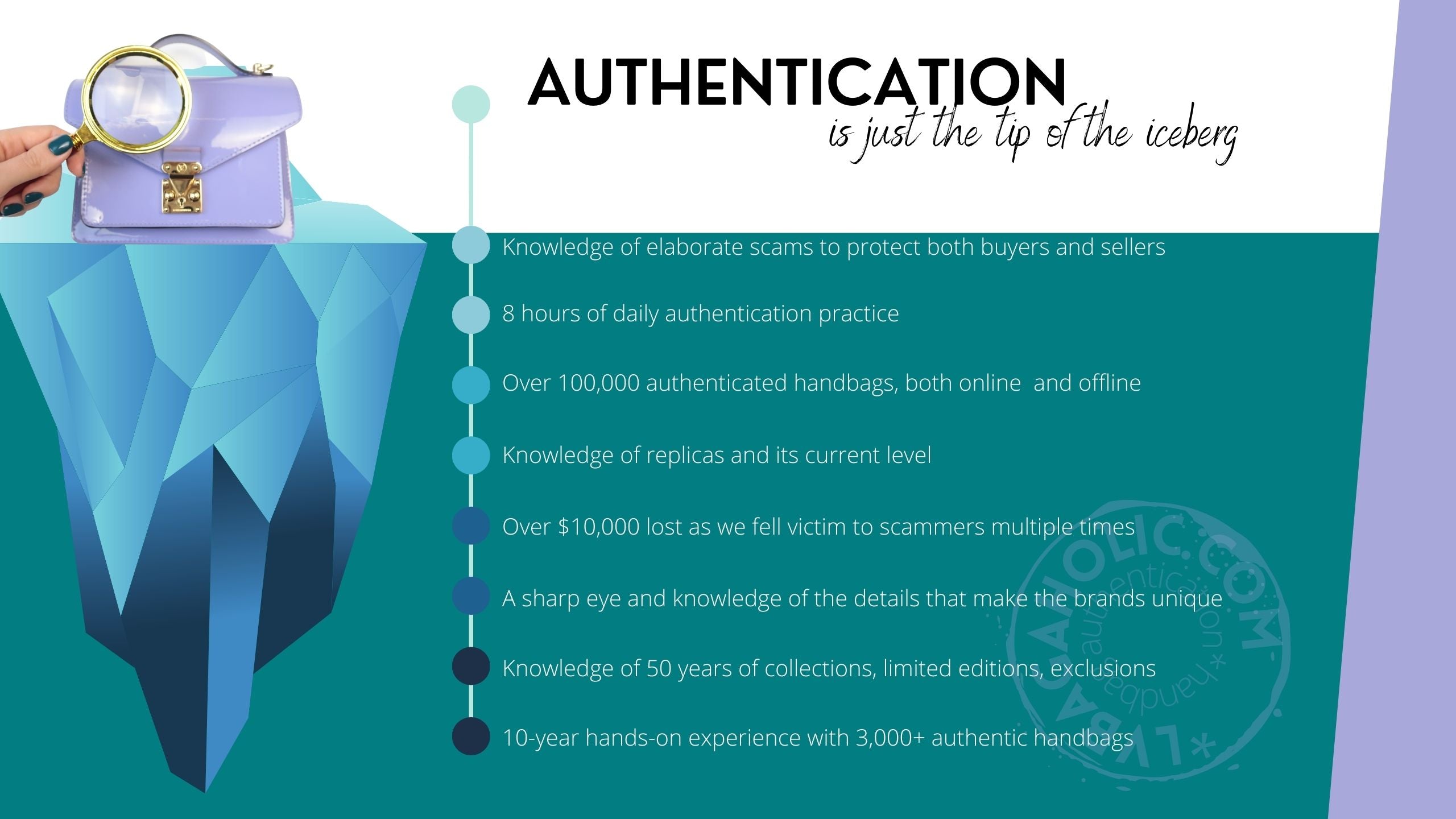 Authentication at Lola Saratoga  Preowned Louis Vuitton, Chanel, Gucci,  and Hermes. Authenticity Guaranteed.