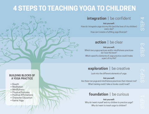 4 steps to teaching yoga to kids