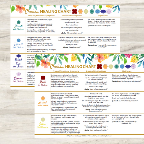 7 Chakra Digital Chart Chakra Healing Printable Reference Chart