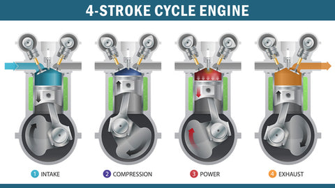 How the 4-stroke engine cycle works