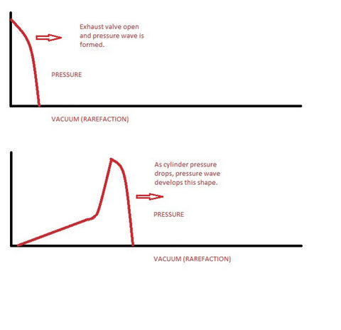 Pressure Wave