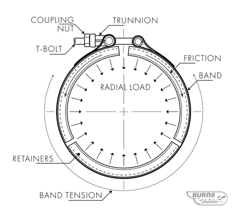 V-Band Marman Clamp Design