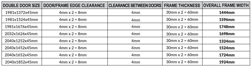 Fire door tables - Directdoors