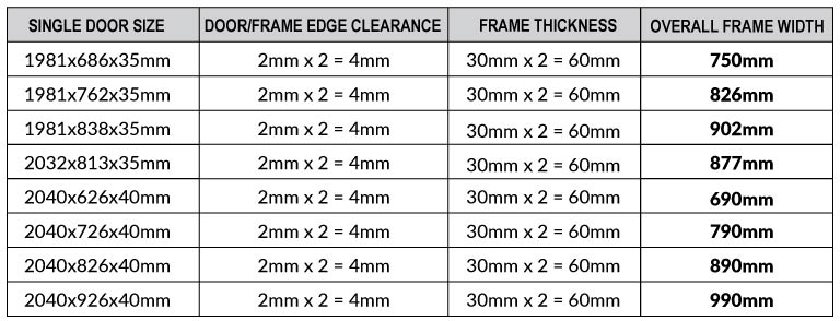 Door and frame sizes - Table