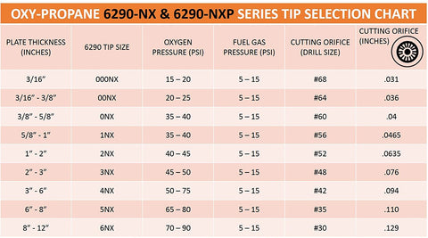 Harris Cutting Tip Chart