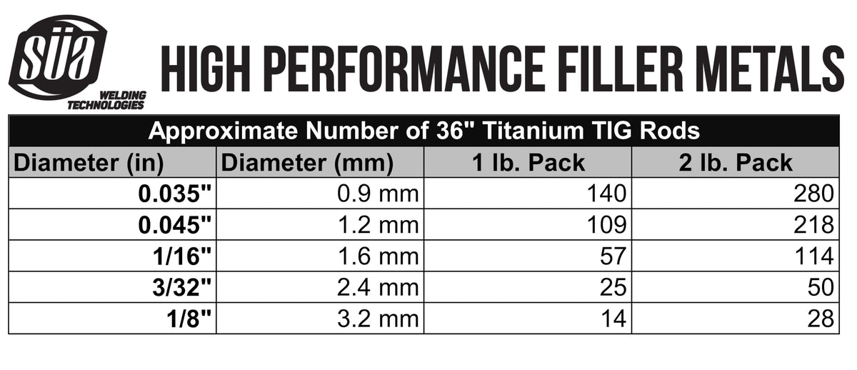 Tig Aluminum Filler Rod Chart